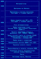 Basic для Ориона 128 Пушкова v4.10 распределение памяти
