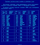Basic для Ориона 128 Пушкова v4.10 таблица соответствия клавиш и ключевых слов