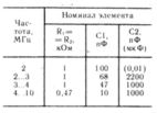 Схема кварцевого генератора