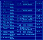 М4.1 Орион 128