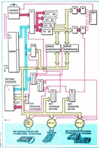 Архитектура компьютера Орион-128