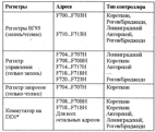 Схема доработки контроллера НГМД по ЛК Орион-128
