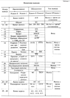 Проддаю Микропроцессор кр580вм1