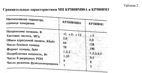 Проддаю Микропроцессор кр580вм1