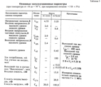 Проддаю Микропроцессор кр580вм1