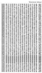 ОрДос V2.4 Орион 128 OR DOS2.4 - Орион -128 дампы скачать
