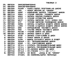 ОрДос V2.4 Орион 128 OR DOS2.4 - Орион -128
