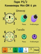 Распиновка разьема PS/2