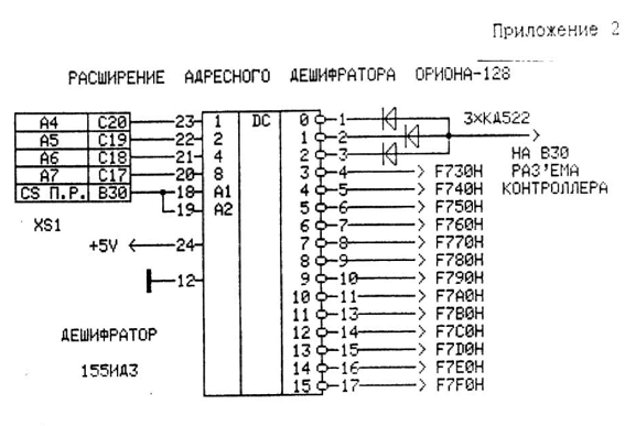 Дешифрация адресов внешних устройств разъема Х2 Орион - 128