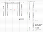 ΠΠΎΠ΄ΠΊΠ»ΡΡΠ΅Π½ΠΈΠ΅ ΠΊΠ»Π°Π²ΠΈΠ°ΡΡΡΡ PS/2 ΡΠ΅ΡΠ΅Π· Π°ΡΠΌΠ΅Π³Ρ48