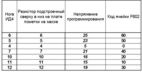 Программатор ПЗУ КИСА3 программа документация rev 3.00 для Ориона ПРО