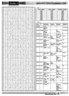 Орион журнал радиолюбитель 1994 №2