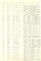 Орион-128 описание команд МП Орион-СОФТ информация из секретных архивов