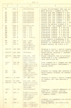 Орион-128 описание команд МП Орион-СОФТ информация из секретных архивов