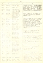 Орион-128 описание команд МП Орион-СОФТ информация из секретных архивов