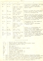 Орион-128 описание команд МП Орион-СОФТ информация из секретных архивов