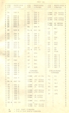 Орион-128 описание команд МП Орион-СОФТ информация из секретных архивов