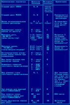 MMS-DOS - CHANGER пакет программ IBM PC обмен с IBM PC и ОРДОС ориона