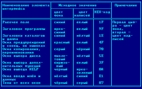 MMS-DOS - CHANGER пакет программ IBM PC обмен с IBM PC и ОРДОС ориона