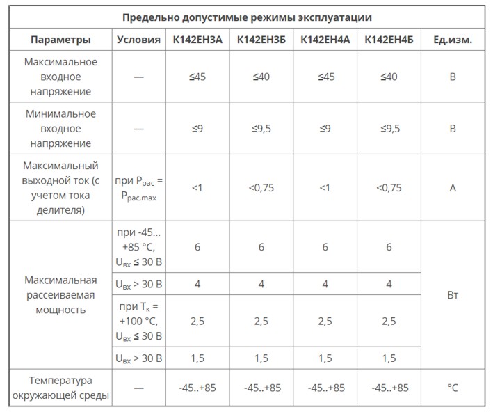 Характеристики микросхем К142ЕН3, 4