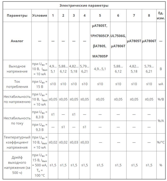 Параметры микросхемы к142ен5