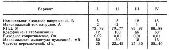Стабилизатор напряжения с ШИМ на 5 вольт на компараторе