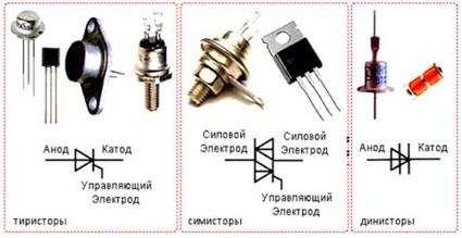 Куплю тиристоры малой, большой мощности, промышленные тиристоры и симмсторы