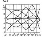 Π. ΠΠ³Π΅Π΅Π². ΠΠ§Π₯ ΠΡΠ΅Π΄Π²Π°ΡΠΈΡΠ΅Π»ΡΠ½ΠΎΠ³ΠΎ ΡΡΠΈΠ»ΠΈΡΠ΅Π»Ρ